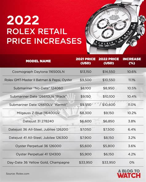 rolex watch price increase 2022.